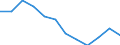 Indicator: Population Estimate,: Migration Flow (5-year estimate) for Butler County, NE (DISCONTINUED)