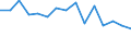 Indicator: Population Estimate,: olds with Children as a Percentage of Households with Children (5-year estimate) in Butler County, NE