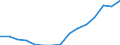 Indicator: Population Estimate,: Over Who Have Completed an Associate's Degree or Higher (5-year estimate) in Butler County, NE