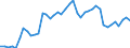 Indicator: Employed Persons in Butler County, NE: 