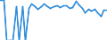 Indicator: 90% Confidence Interval: Lower Bound of Estimate of People of All Ages in Poverty for Butler County, NE