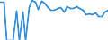 Indicator: 90% Confidence Interval: Upper Bound of Estimate of Related Children Age 5-17 in Families in Poverty for Butler County, NE