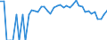 Indicator: 90% Confidence Interval: Lower Bound of Estimate of Percent of Related Children Age 5-17 in Families in Poverty for Butler County, NE