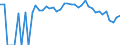 Indicator: 90% Confidence Interval: Lower Bound of Estimate of Percent of People Age 0-17 in Poverty for Butler County, NE