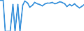 Indicator: 90% Confidence Interval: Upper Bound of Estimate of Percent of People of All Ages in Poverty for Butler County, NE