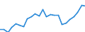 Indicator: Real Gross Domestic Product:: All Industries in Butler County, NE