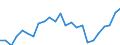 Indicator: Real Gross Domestic Product:: Private Goods-Producing Industries in Butler County, NE