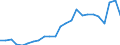 Indicator: Real Gross Domestic Product:: Private Services-Providing Industries in Butler County, NE