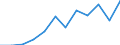 Indicator: Population Estimate,: Migration Flow (5-year estimate) for Cass County, NE (DISCONTINUED)
