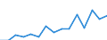 Indicator: Population Estimate,: olds with Children as a Percentage of Households with Children (5-year estimate) in Cass County, NE