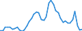 Indicator: Unemployed Persons in Cass County, NE: 