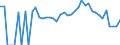 Indicator: 90% Confidence Interval: Lower Bound of Estimate of Related Children Age 5-17 in Families in Poverty for Cass County, NE