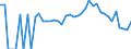 Indicator: 90% Confidence Interval: Lower Bound of Estimate of Percent of Related Children Age 5-17 in Families in Poverty for Cass County, NE