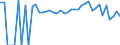 Indicator: 90% Confidence Interval: Lower Bound of Estimate of Percent of People of All Ages in Poverty for Cass County, NE