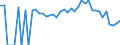 Indicator: 90% Confidence Interval: Lower Bound of Estimate of Percent of People Age 0-17 in Poverty for Cass County, NE