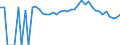 Indicator: 90% Confidence Interval: Upper Bound of Estimate of Percent of People Age 0-17 in Poverty for Cass County, NE