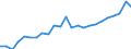 Indicator: Real Gross Domestic Product:: All Industries in Cass County, NE