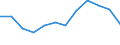 Indicator: Population Estimate,: Migration Flow (5-year estimate) for Cedar County, NE (DISCONTINUED)