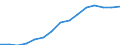 Indicator: Population Estimate,: Over Who Have Completed an Associate's Degree or Higher (5-year estimate) in Cedar County, NE