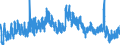 Indicator: Unemployed Persons in Cedar County, NE: 