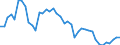 Indicator: Employed Persons in Cedar County, NE: 