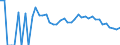 Indicator: 90% Confidence Interval: Lower Bound of Estimate of People Age 0-17 in Poverty for Cedar County, NE