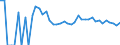 Indicator: 90% Confidence Interval: Upper Bound of Estimate of Related Children Age 5-17 in Families in Poverty for Cedar County, NE