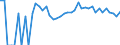 Indicator: 90% Confidence Interval: Upper Bound of Estimate of Percent of Related Children Age 5-17 in Families in Poverty for Cedar County, NE