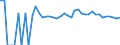 Indicator: 90% Confidence Interval: Upper Bound of Estimate of Percent of People of All Ages in Poverty for Cedar County, NE