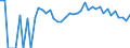 Indicator: Estimated Percent of: Related Children Age 5-17 in Families in Poverty for Cedar County, NE