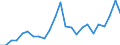 Indicator: Real Gross Domestic Product:: All Industries in Cedar County, NE