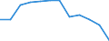 Indicator: Population Estimate,: Migration Flow (5-year estimate) for Chase County, NE (DISCONTINUED)
