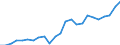 Indicator: Gross Domestic Product:: All Industries in Chase County, NE