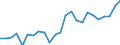 Indicator: Gross Domestic Product:: Private Goods-Producing Industries in Chase County, NE