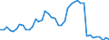 Indicator: Employed Persons in Chase County, NE: 