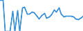 Indicator: 90% Confidence Interval: Lower Bound of Estimate of Related Children Age 5-17 in Families in Poverty for Chase County, NE