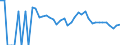 Indicator: 90% Confidence Interval: Lower Bound of Estimate of People Age 0-17 in Poverty for Chase County, NE