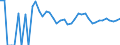 Indicator: 90% Confidence Interval: Upper Bound of Estimate of Related Children Age 5-17 in Families in Poverty for Chase County, NE