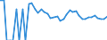 Indicator: 90% Confidence Interval: Upper Bound of Estimate of People Age 0-17 in Poverty for Chase County, NE