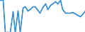 Indicator: 90% Confidence Interval: Lower Bound of Estimate of Percent of Related Children Age 5-17 in Families in Poverty for Chase County, NE