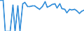 Indicator: 90% Confidence Interval: Lower Bound of Estimate of Percent of People of All Ages in Poverty for Chase County, NE