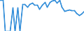 Indicator: 90% Confidence Interval: Lower Bound of Estimate of Percent of People Age 0-17 in Poverty for Chase County, NE