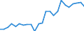 Indicator: Real Gross Domestic Product:: All Industries in Chase County, NE