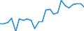 Indicator: Real Gross Domestic Product:: Private Goods-Producing Industries in Chase County, NE