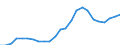 Indicator: Gross Domestic Product:: All Industries in Cherry County, NE