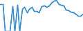 Indicator: 90% Confidence Interval: Lower Bound of Estimate of Percent of People Age 0-17 in Poverty for Cherry County, NE