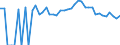 Indicator: 90% Confidence Interval: Upper Bound of Estimate of Percent of People Age 0-17 in Poverty for Cherry County, NE