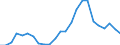 Indicator: Real Gross Domestic Product:: Private Goods-Producing Industries in Cherry County, NE