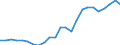 Indicator: Real Gross Domestic Product:: Private Services-Providing Industries in Cherry County, NE