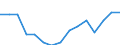 Indicator: Population Estimate,: by Sex, Total Population (5-year estimate) in Cheyenne County, NE